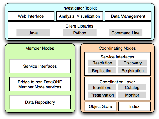 _images/ReferenceArchitecture.png