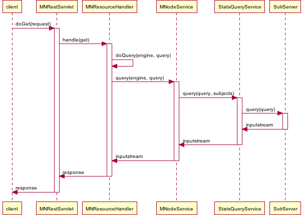 _images/stats-query-sequence-diagram.png