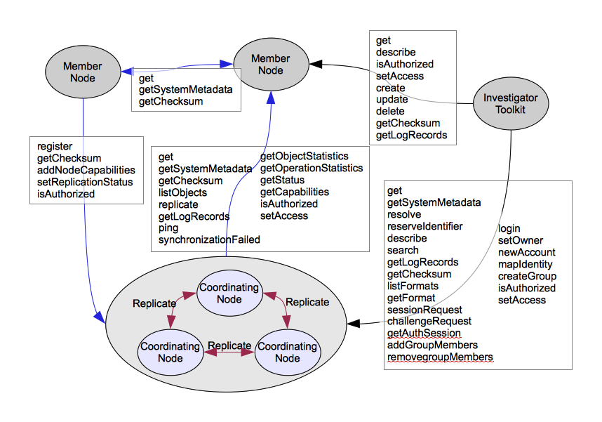 ../_images/componentMethods.png