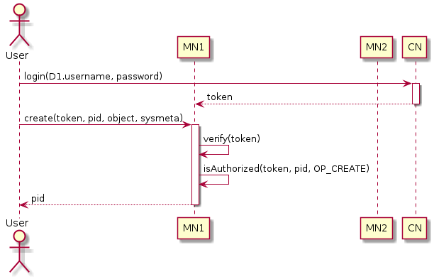 ../_images/authorization_seq.png