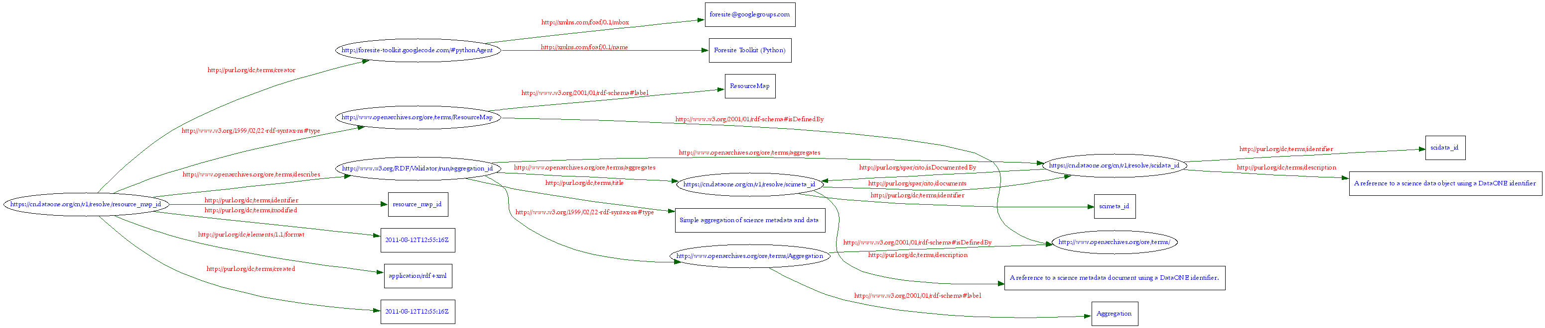 ../_images/resourcemap_eg_1.png