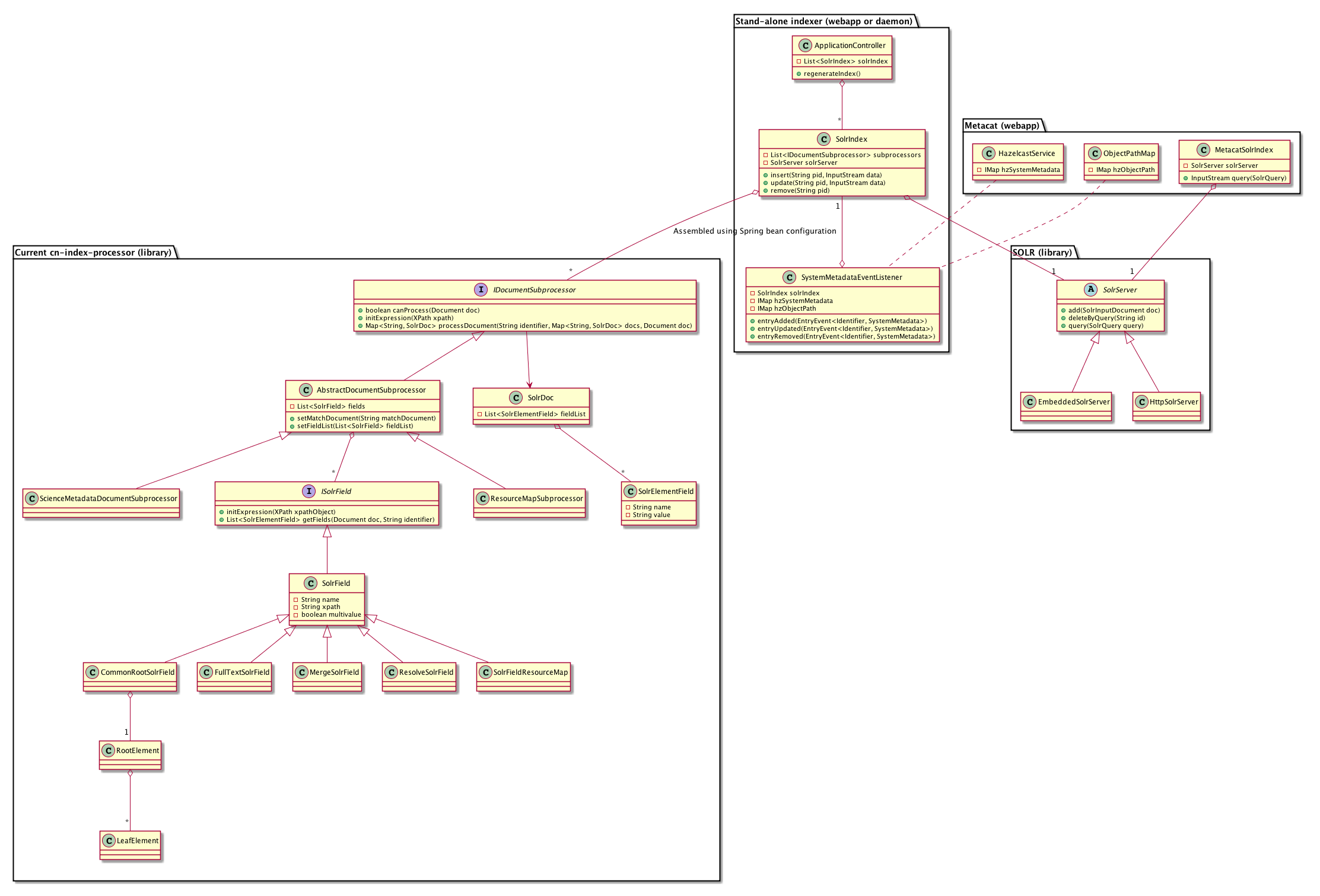 _images/indexing-class-diagram.png