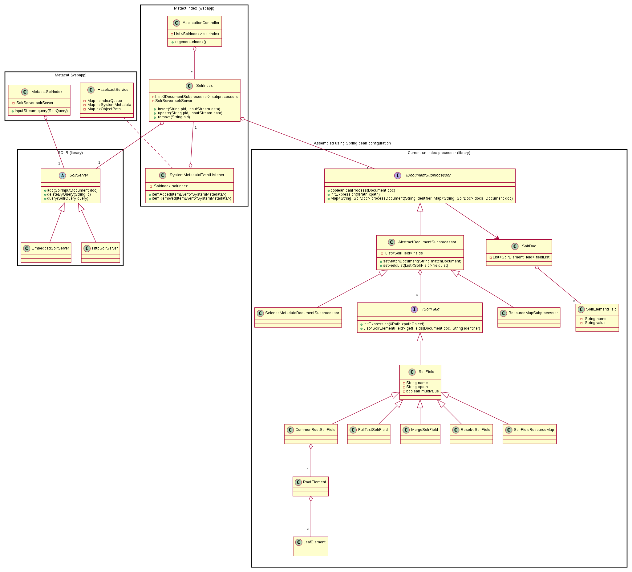 _images/indexing-class-diagram.png