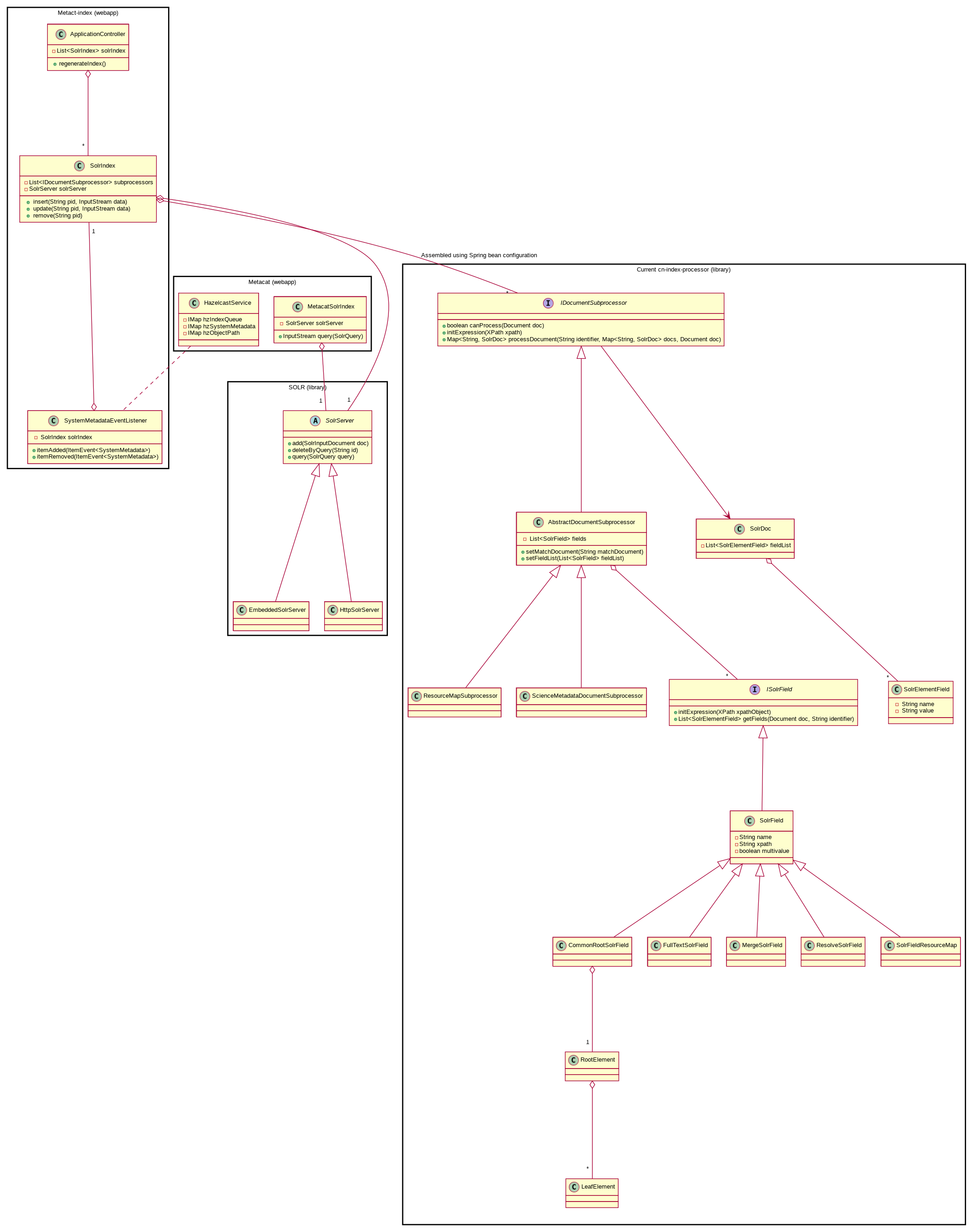 _images/indexing-class-diagram.png