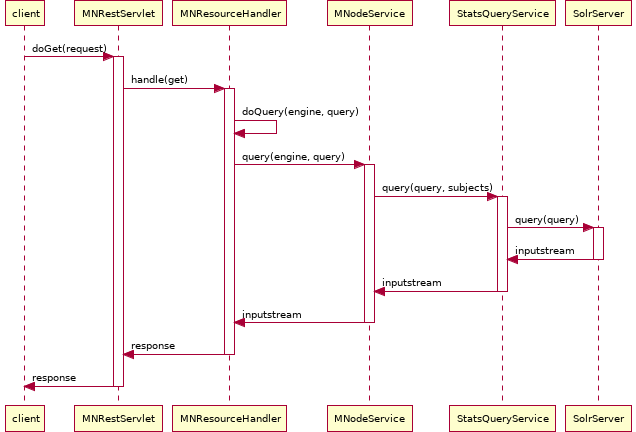 _images/stats-query-sequence-diagram.png