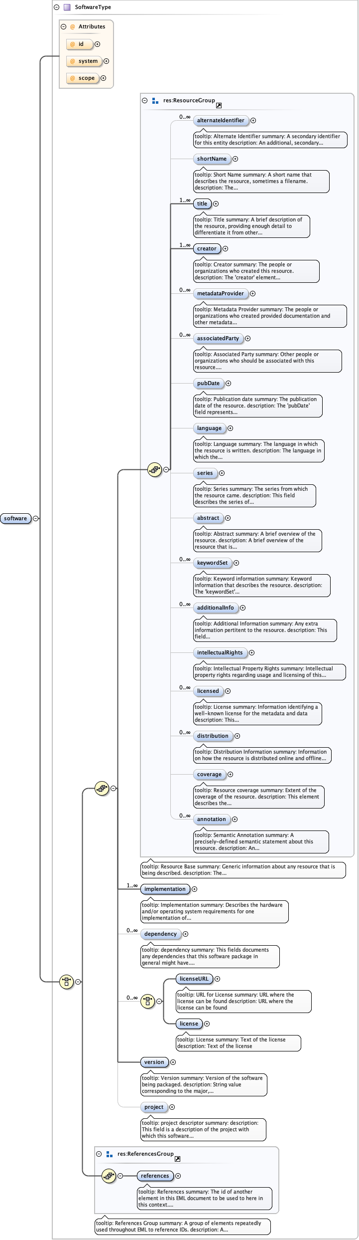 Diagram